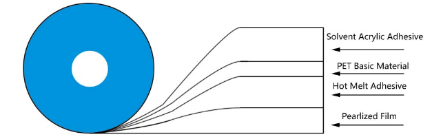 taśma uszczelniająca do worków stałych1